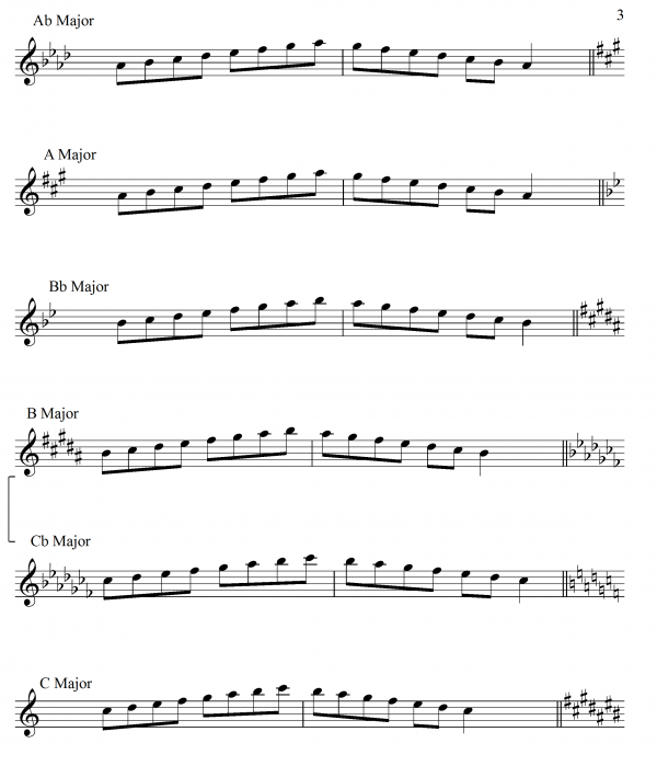 Alto Sax 12 Major Scales at Kristina Boren blog