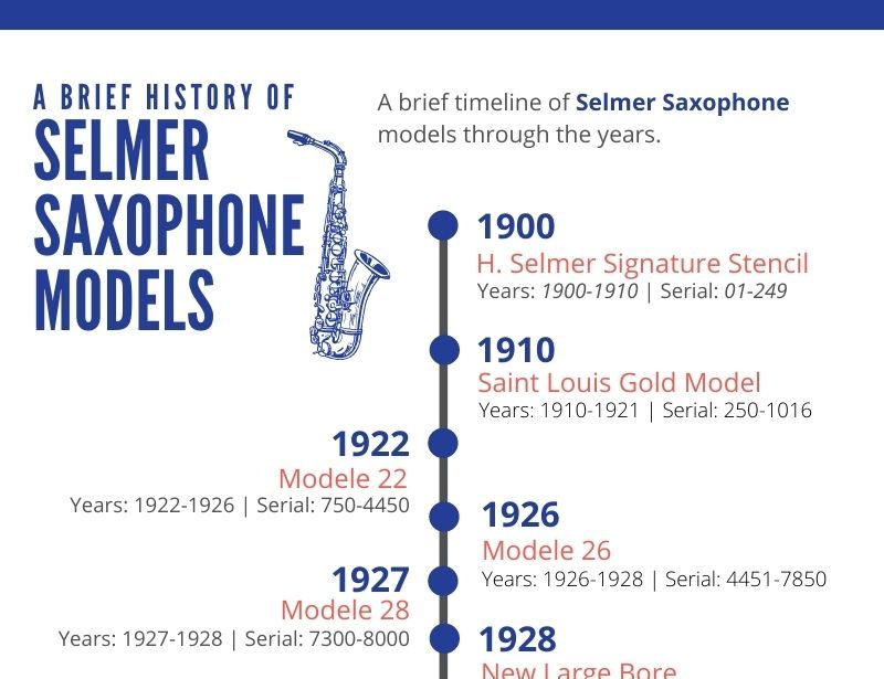 Selmer Saxophones Models Infographic | MatthewSchoenebaum.com